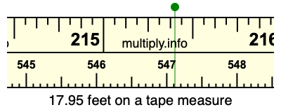 17.95 feet on a tape measure