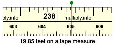 19.85 feet on a tape measure