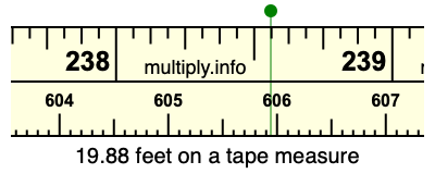 19.88 feet on a tape measure