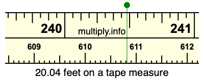 20.04 feet on a tape measure