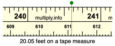 20.05 feet on a tape measure