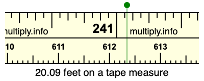 20.09 feet on a tape measure