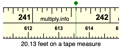 20.13 feet on a tape measure