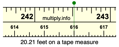 20.21 feet on a tape measure