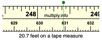 20.7 feet on a tape measure