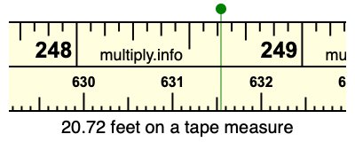 20.72 feet on a tape measure