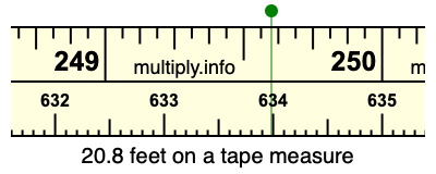 20.8 feet on a tape measure