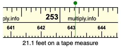 21.1 feet on a tape measure