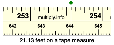 21.13 feet on a tape measure