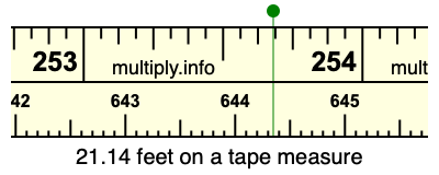 21.14 feet on a tape measure