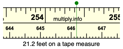 21.2 feet on a tape measure