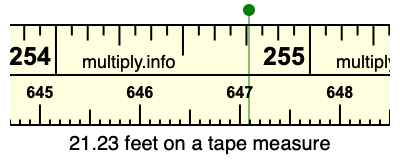 21.23 feet on a tape measure