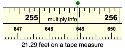 21.29 feet on a tape measure