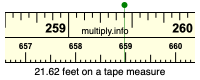 21.62 feet on a tape measure