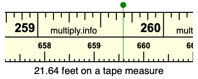 21.64 feet on a tape measure