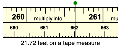 21.72 feet on a tape measure