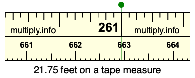 21.75 feet on a tape measure