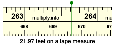 21.97 feet on a tape measure