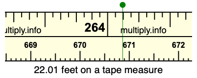 22.01 feet on a tape measure