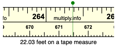 22.03 feet on a tape measure