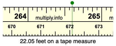22.05 feet on a tape measure