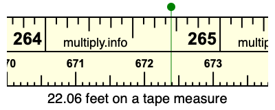 22.06 feet on a tape measure