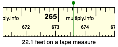 22.1 feet on a tape measure