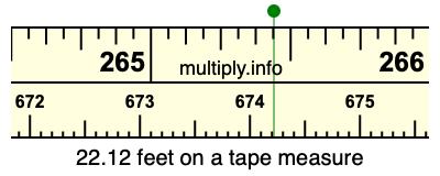 22.12 feet on a tape measure