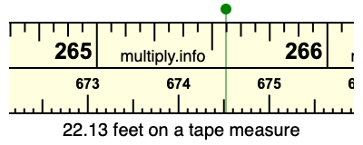 22.13 feet on a tape measure