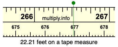 22.21 feet on a tape measure