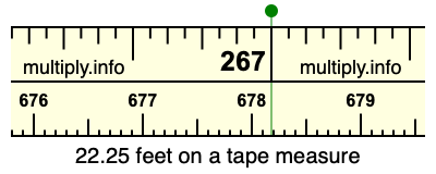 22.25 feet on a tape measure