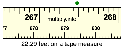 22.29 feet on a tape measure