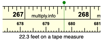 22.3 feet on a tape measure