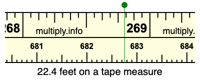 22.4 feet on a tape measure
