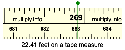 22.41 feet on a tape measure