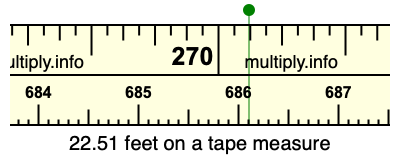 22.51 feet on a tape measure