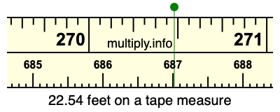 22.54 feet on a tape measure