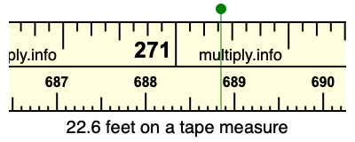22.6 feet on a tape measure