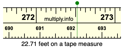 22.71 feet on a tape measure