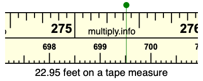 22.95 feet on a tape measure