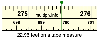 22.96 feet on a tape measure