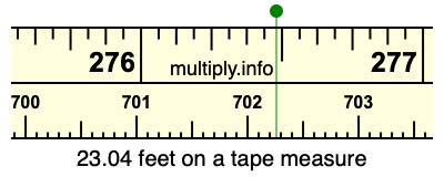 23.04 feet on a tape measure