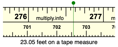 23.05 feet on a tape measure