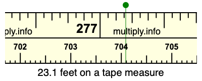 23.1 feet on a tape measure