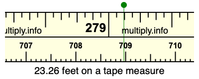 23.26 feet on a tape measure