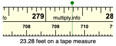 23.28 feet on a tape measure
