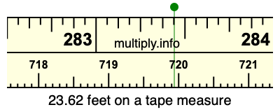 23.62 feet on a tape measure
