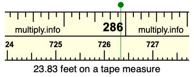 23.83 feet on a tape measure