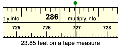 23.85 feet on a tape measure