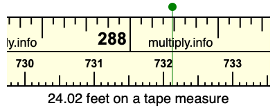 24.02 feet on a tape measure